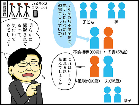 テレフォン人生相談