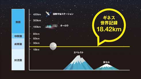 日清焼そばU.F.O. SPACE CHALLENGE 輝夜月 宇宙 生配信 ギネス