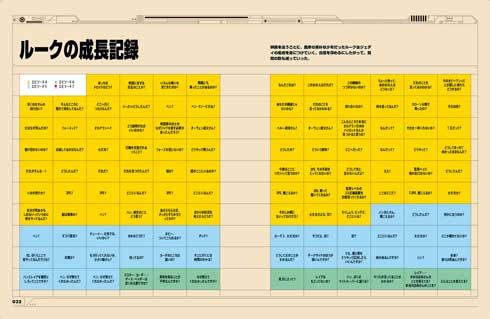スター・ウォーズ スーパーグラフィック  インフォグラフィック トリビア 統計 本