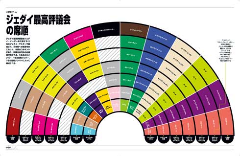 スター・ウォーズ スーパーグラフィック  インフォグラフィック トリビア 統計 本