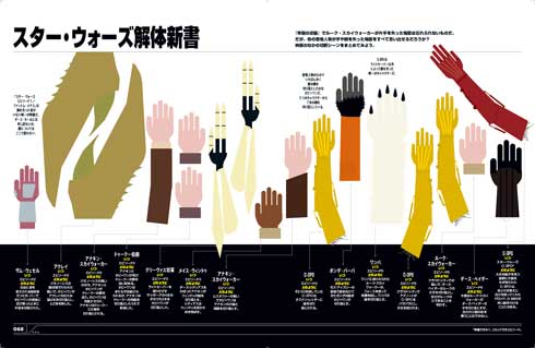 スター・ウォーズ スーパーグラフィック  インフォグラフィック トリビア 統計 本