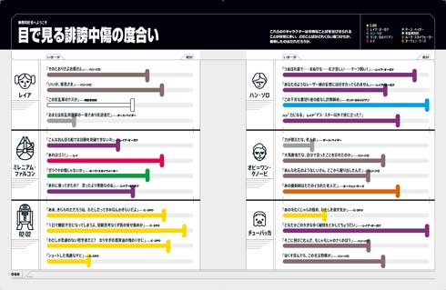 スター・ウォーズ スーパーグラフィック  インフォグラフィック トリビア 統計 本