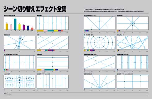 スター・ウォーズ スーパーグラフィック  インフォグラフィック トリビア 統計 本