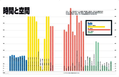 スター・ウォーズ スーパーグラフィック  インフォグラフィック トリビア 統計 本