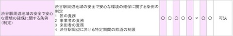 ハロウィン路上飲酒規制条例