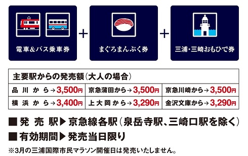 みさきまぐろきっぷ