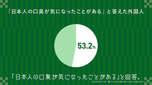 GUMデンタルリンス