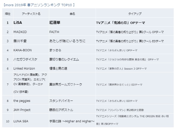 アニソン 2019春 覇権 鬼滅の刃