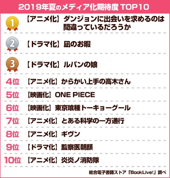 ダンまち 進撃の巨人 期待度 夏アニメ 満足度 春アニメ 2019