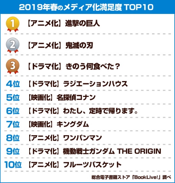 ダンまち 進撃の巨人 期待度 夏アニメ 満足度 春アニメ 2019