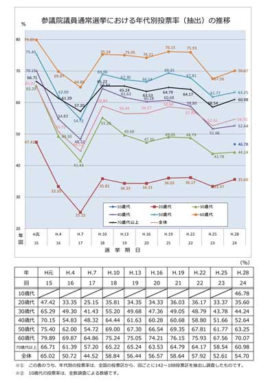 キッザニア 模擬選挙 こども専用 投票所 2019年7月 参議院選挙