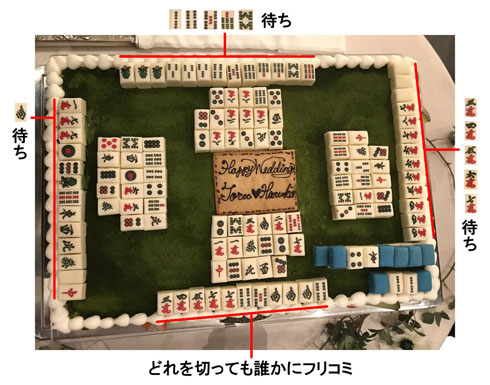 麻雀ケーキ