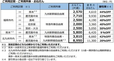 JR九州 ガチきっぷ