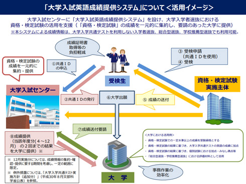撤退発表をしたサイトのキャプチャ