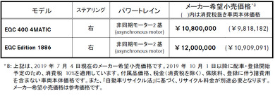 メルセデス・ベンツ EQC