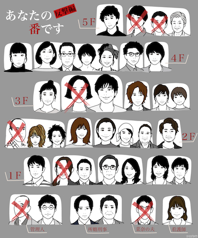 あなたの番です