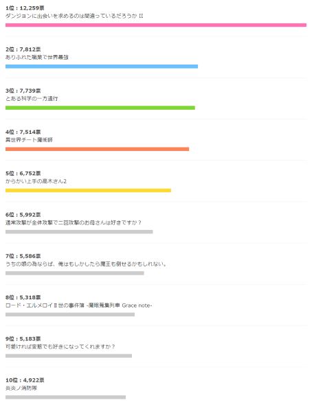 2019 夏アニメ dアニメストア ダンまちII ありふれた職業で世界最強