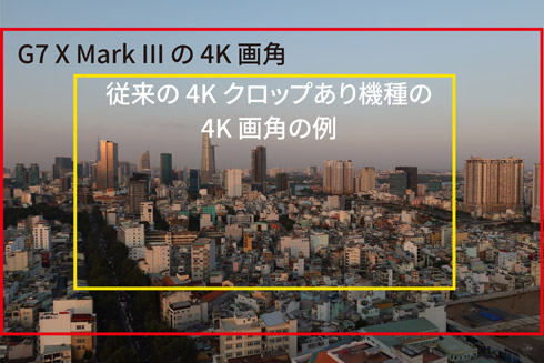 4K動画の画角を示した図
