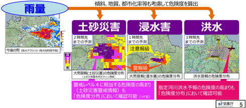 危険度分布の例