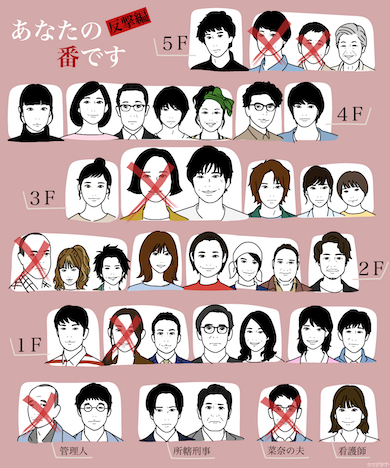 あなたの番です