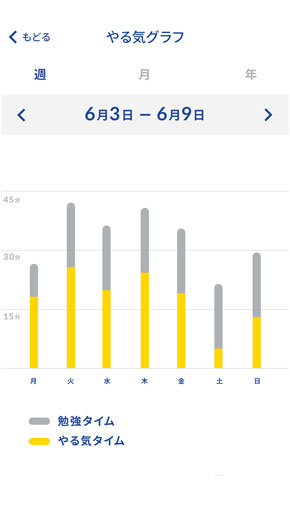 しゅくだいやる気ペン コクヨ 鉛筆 分析 宿題 IoT 文具 スマホ アプリ