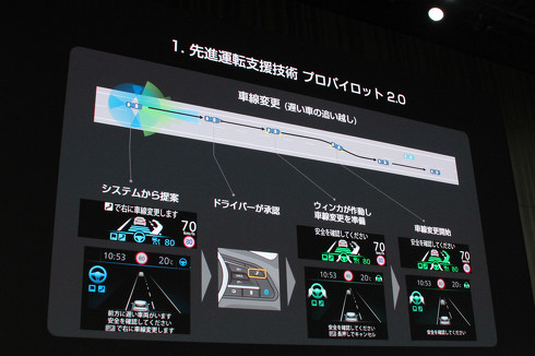 プロパイロット 2.0 スカイライン