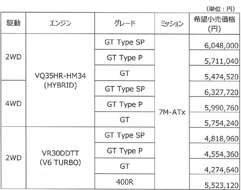 スカイライン V37 2019ビッグマイナーチェンジ