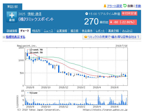 フォト