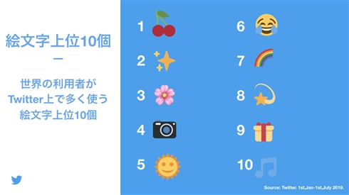 7月17日は「世界絵文字デー」　Twitterの絵文字担当者インタビュー