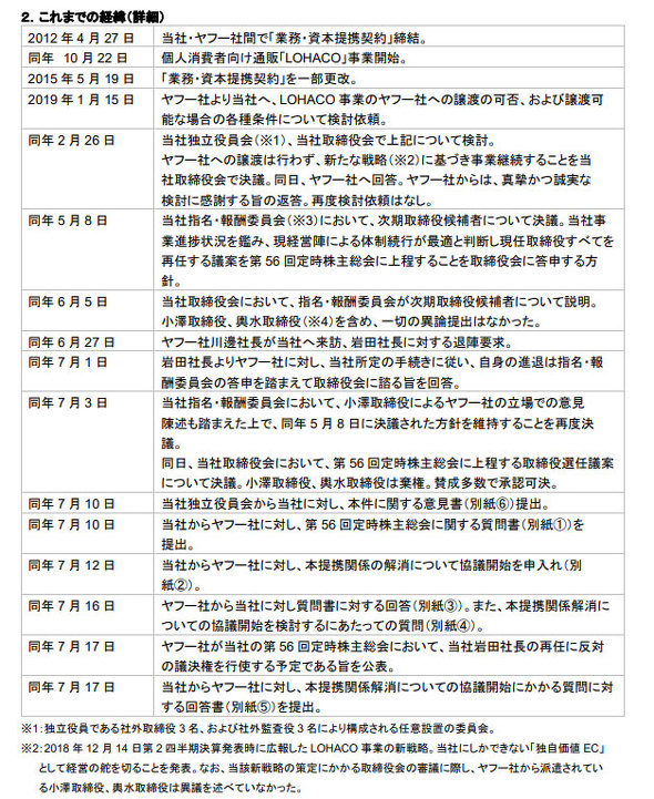 フォト