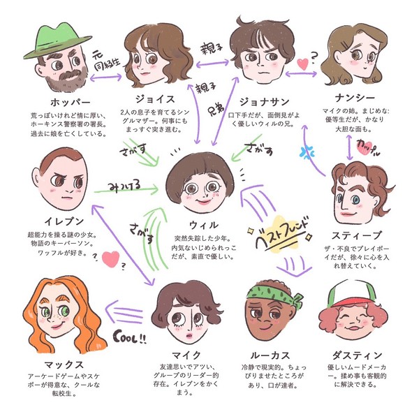 ストレンジャー・シングス