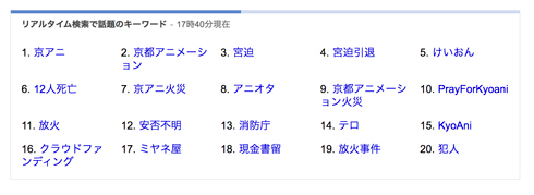 京都アニメーション 火災 けいおん！ 涼宮ハルヒの憂鬱 ユーフォニア 声優