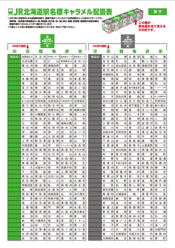 JR北海道駅名標キャラメル