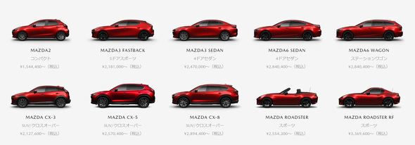 マツダ MAZDA2 元デミオ