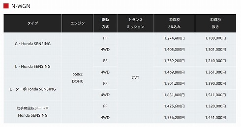 N-WGN 価格表