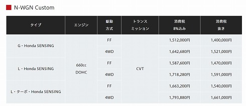 N-WGN 価格表