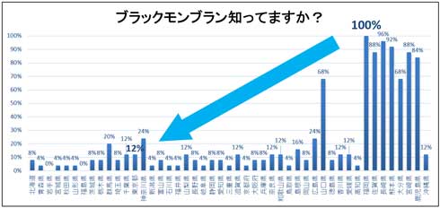 ブラックモンブラン ハズレ棒 キャンペーン 首都圏 限定 50周年記念