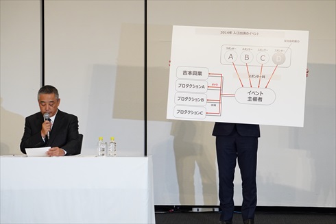 吉本興業 闇営業 宮迫博之 田村亮 大崎洋 岡本昭彦