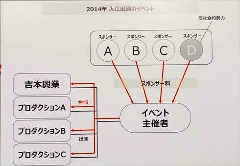 吉本興業 闇営業 宮迫博之 田村亮 大崎洋 岡本昭彦