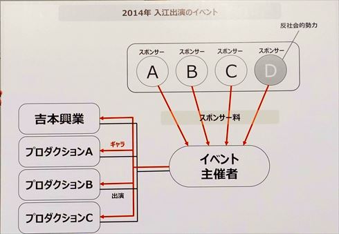 吉本 よしもと 会見