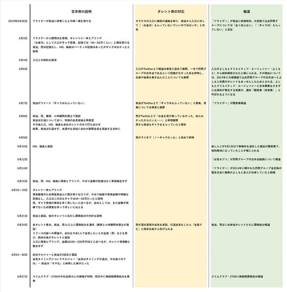 吉本 よしもと 会見