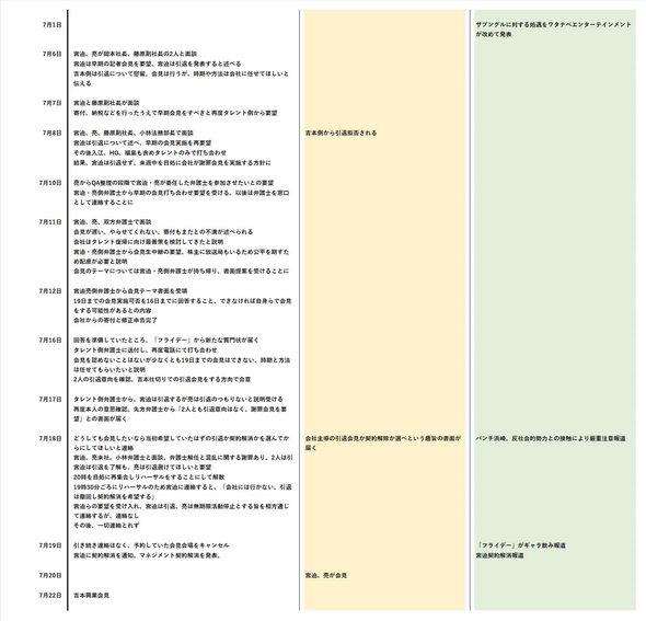 吉本 よしもと 会見