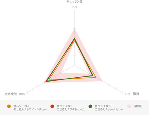 のせるん♪