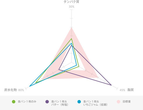 のせるん♪