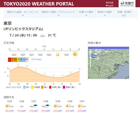 2020年 東京オリンピック パラリンピック 観戦支援ポータルサイト 気象庁 会場 天気 気象情報