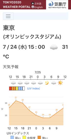 2020年 東京オリンピック パラリンピック 観戦支援ポータルサイト 気象庁 会場 天気 気象情報
