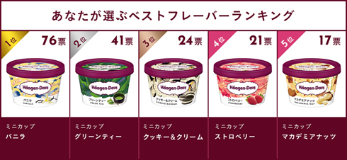 ベストフレーバー