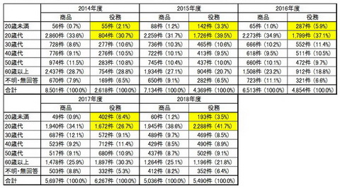マルチ商法に注意
