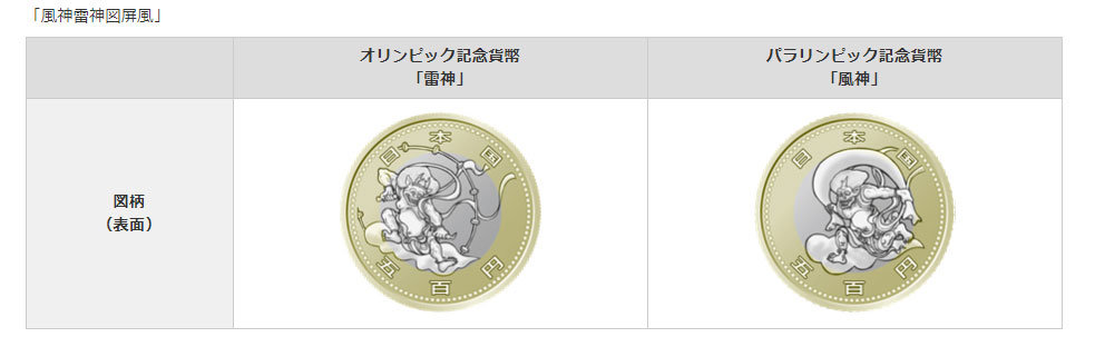 東京オリンピック　雷神　風神　ロール 2020東京オリンピック記念硬貨 雷神＆風神 銀行ロール2本