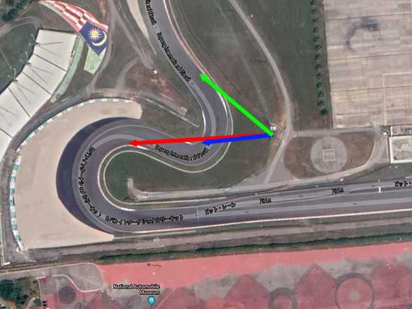 流し撮り サーキット レース